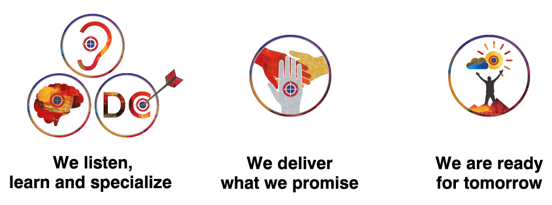 Congruent Core Values